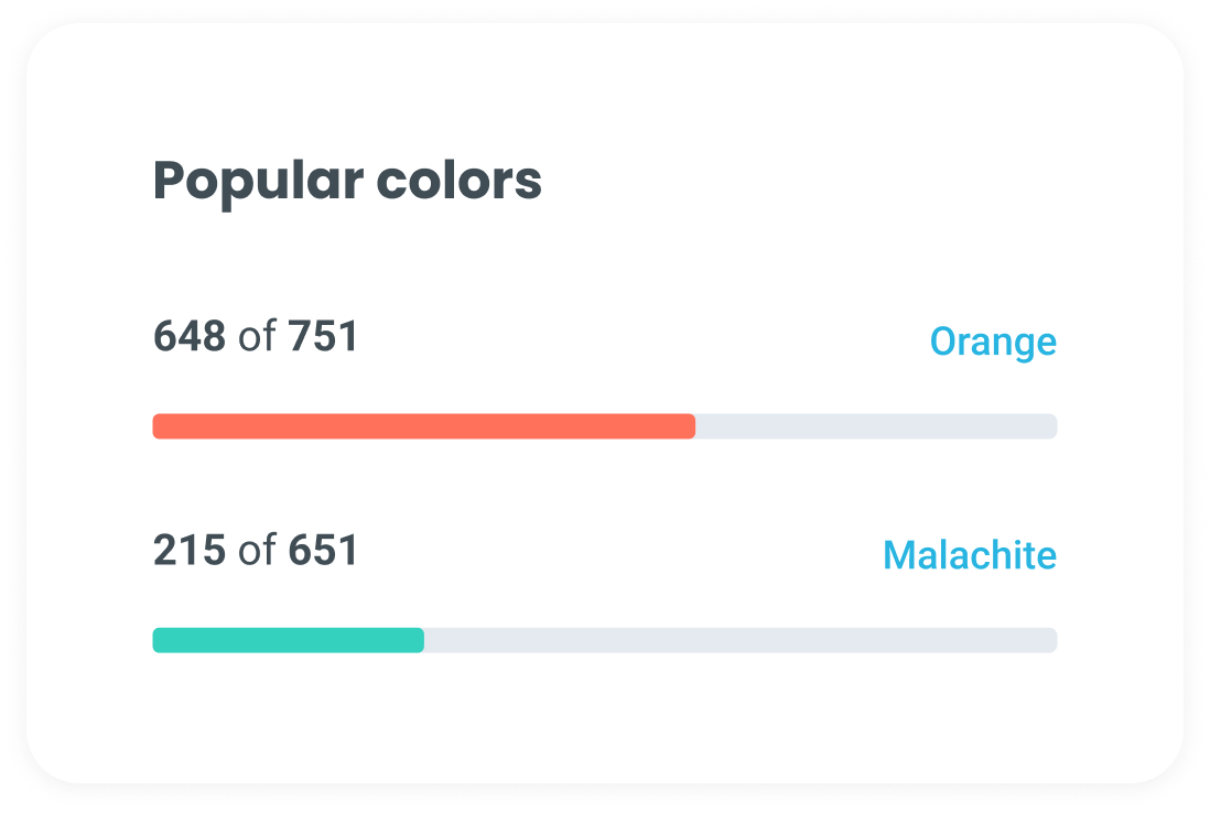 Data Analysis Dashboard